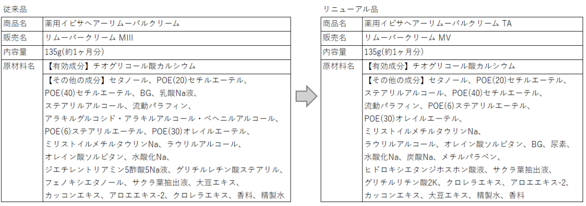 リムーバルクリーム成分